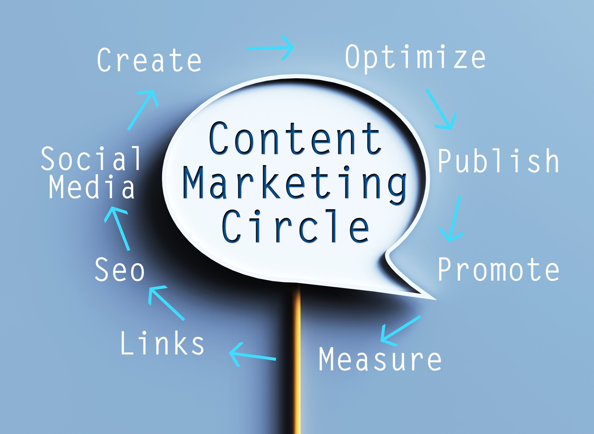 Content Marketing Circle